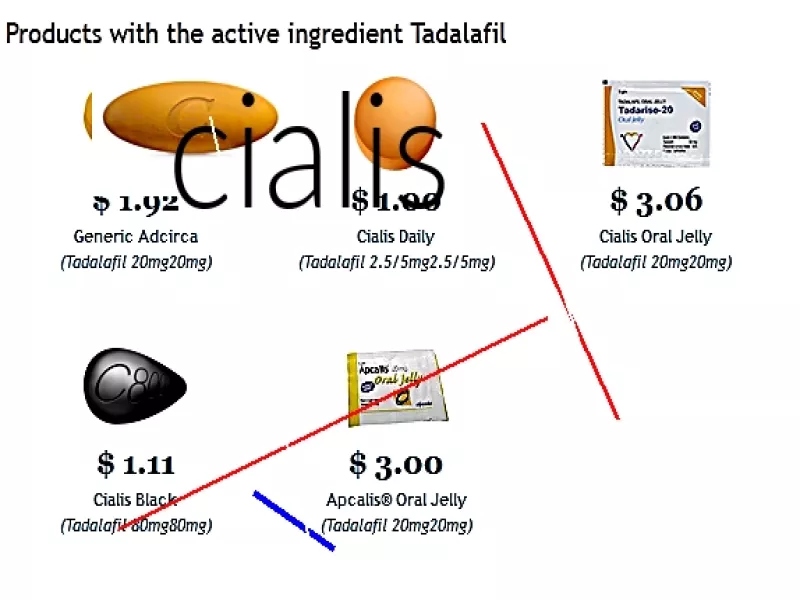 Cialis 10mg acheter